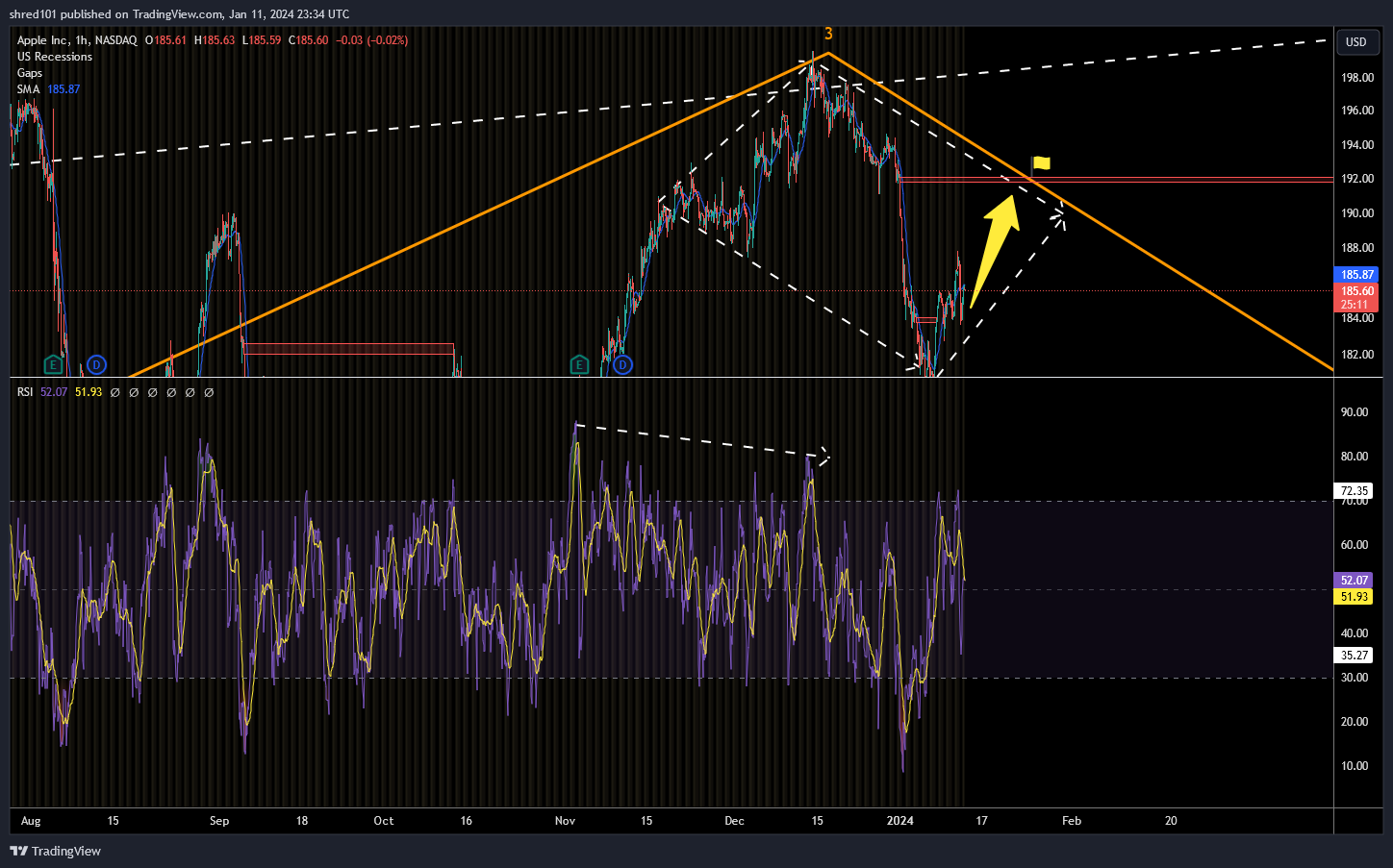 BATS:AAPL Chart Image by RogueEconomics