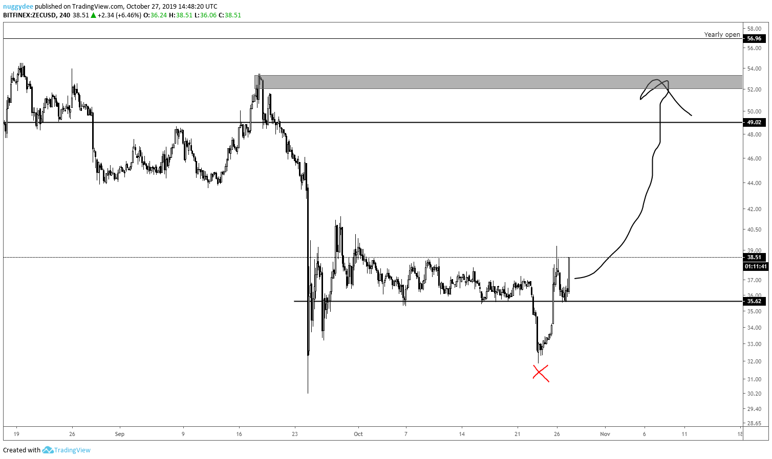  Chart Image