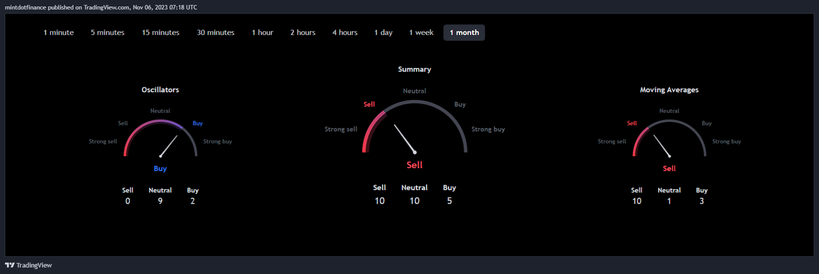 CME_DL:MBT1! Chart Image by mintdotfinance