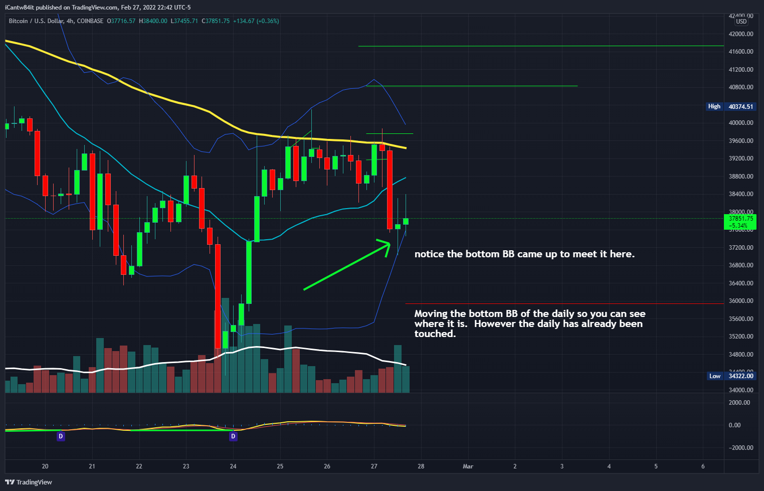 COINBASE:BTCUSD Chart Image by iCantw84it