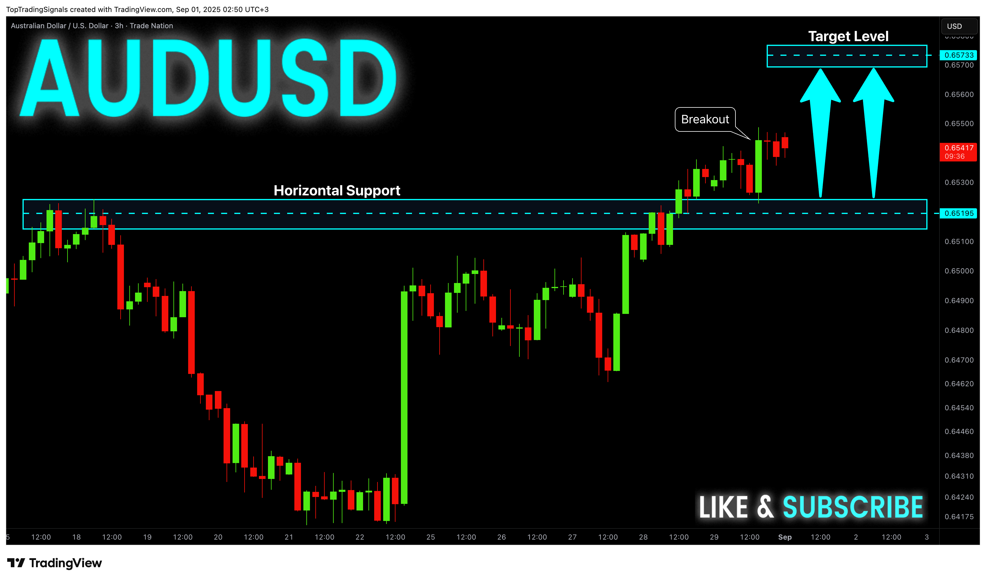 TRADENATION:AUDUSD Chart Image by TopTradingSignals