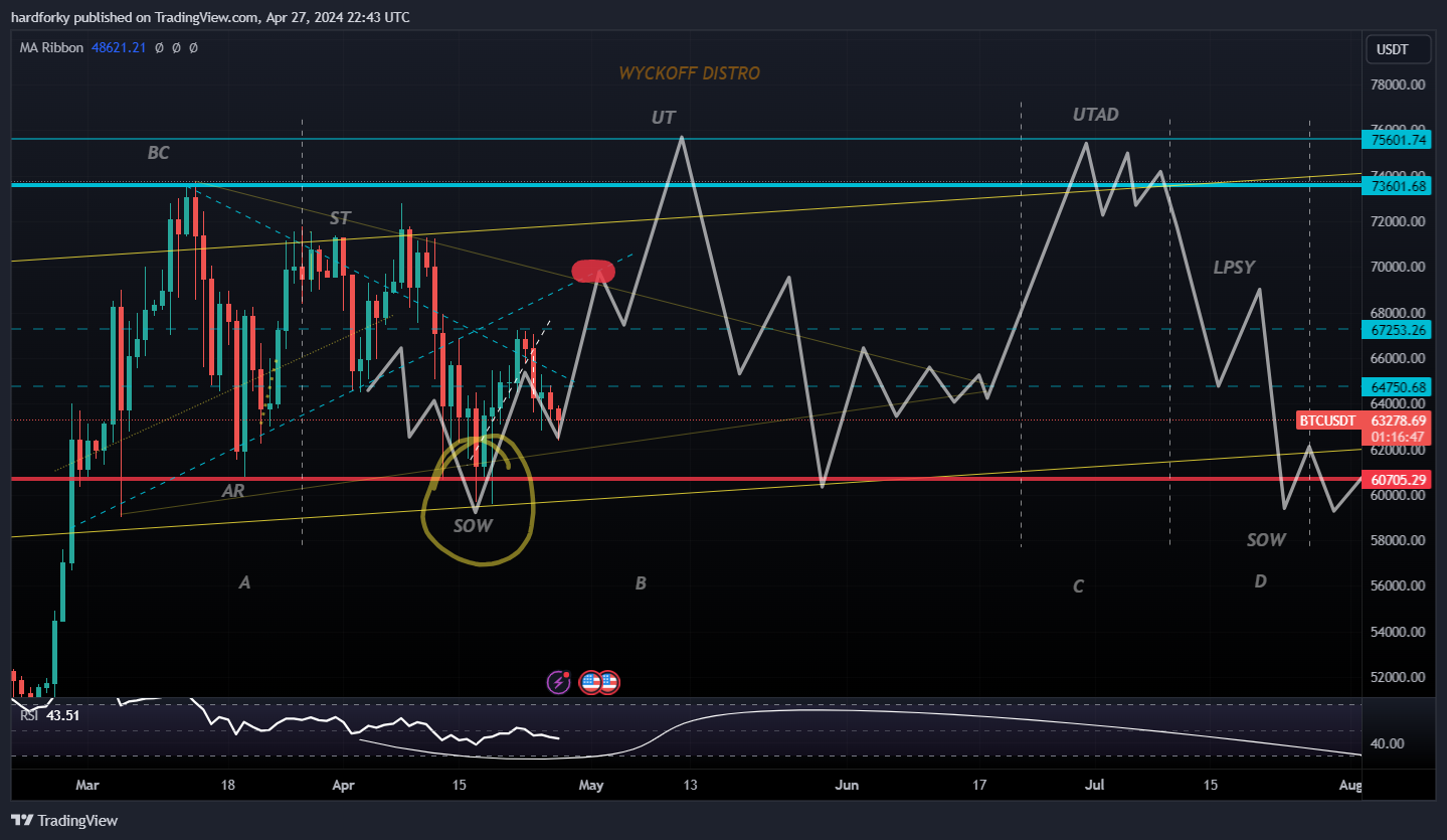 BINANCE:BTCUSDT Chart Image by hardforky