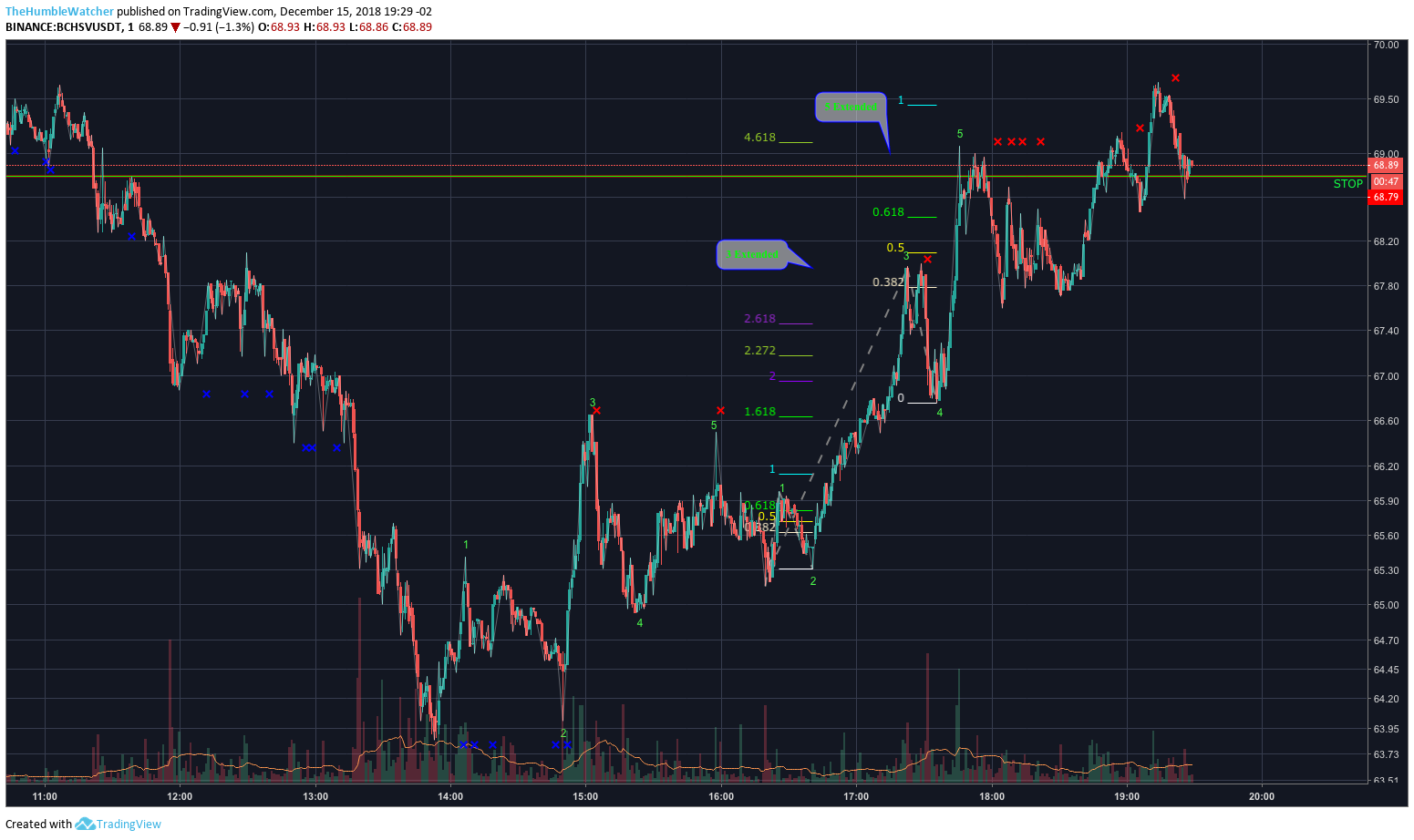  Chart Image