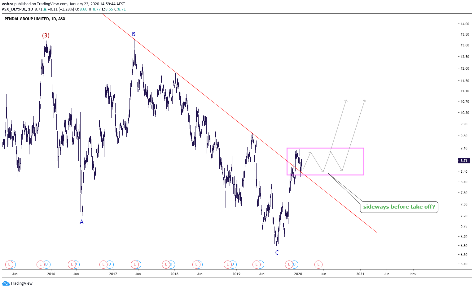  Chart Image