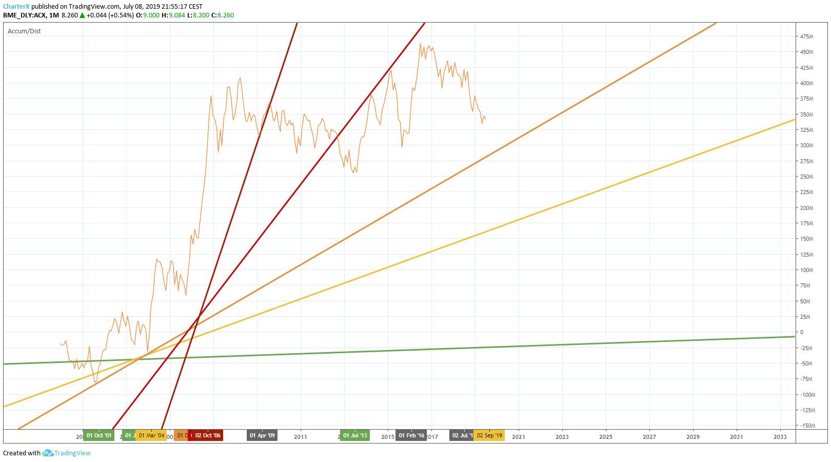  Chart Image