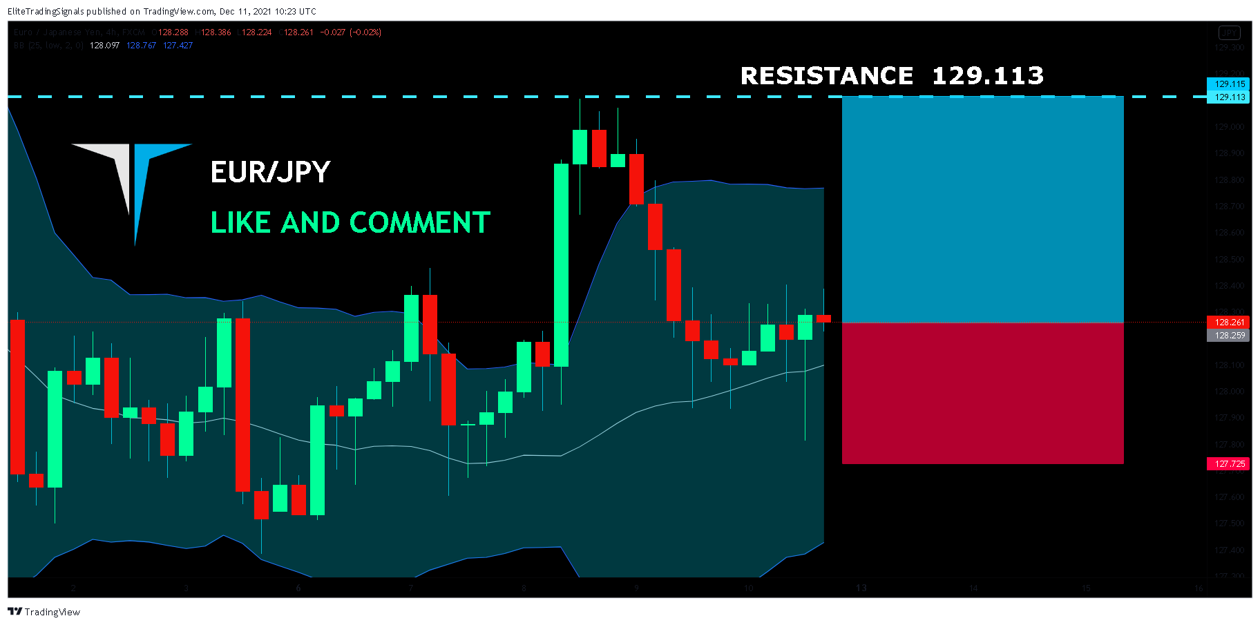 FX:EURJPY Chart Image by EliteTradingSignals