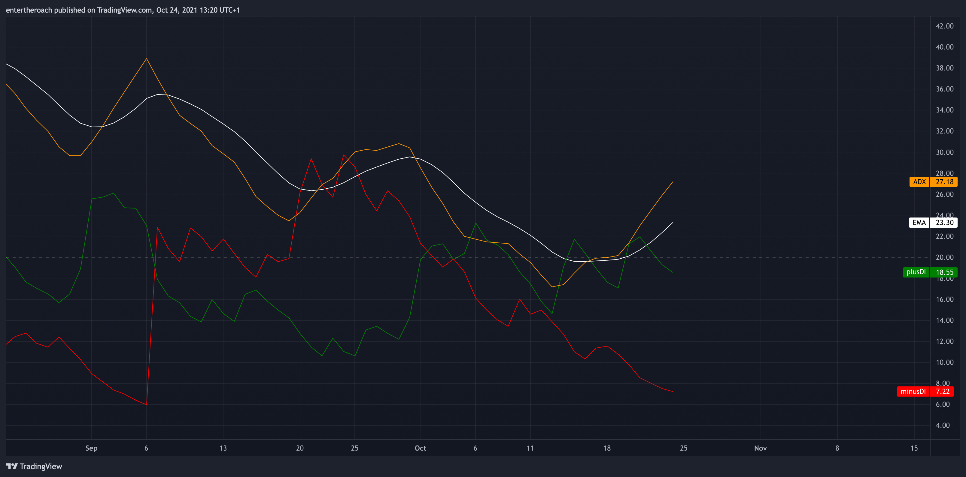BINANCE:ETHUSD Chart Image by TradingThroughTheLens