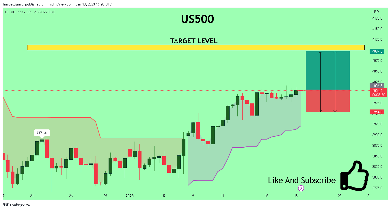 PEPPERSTONE:US500 Chart Image by AnabelSignals