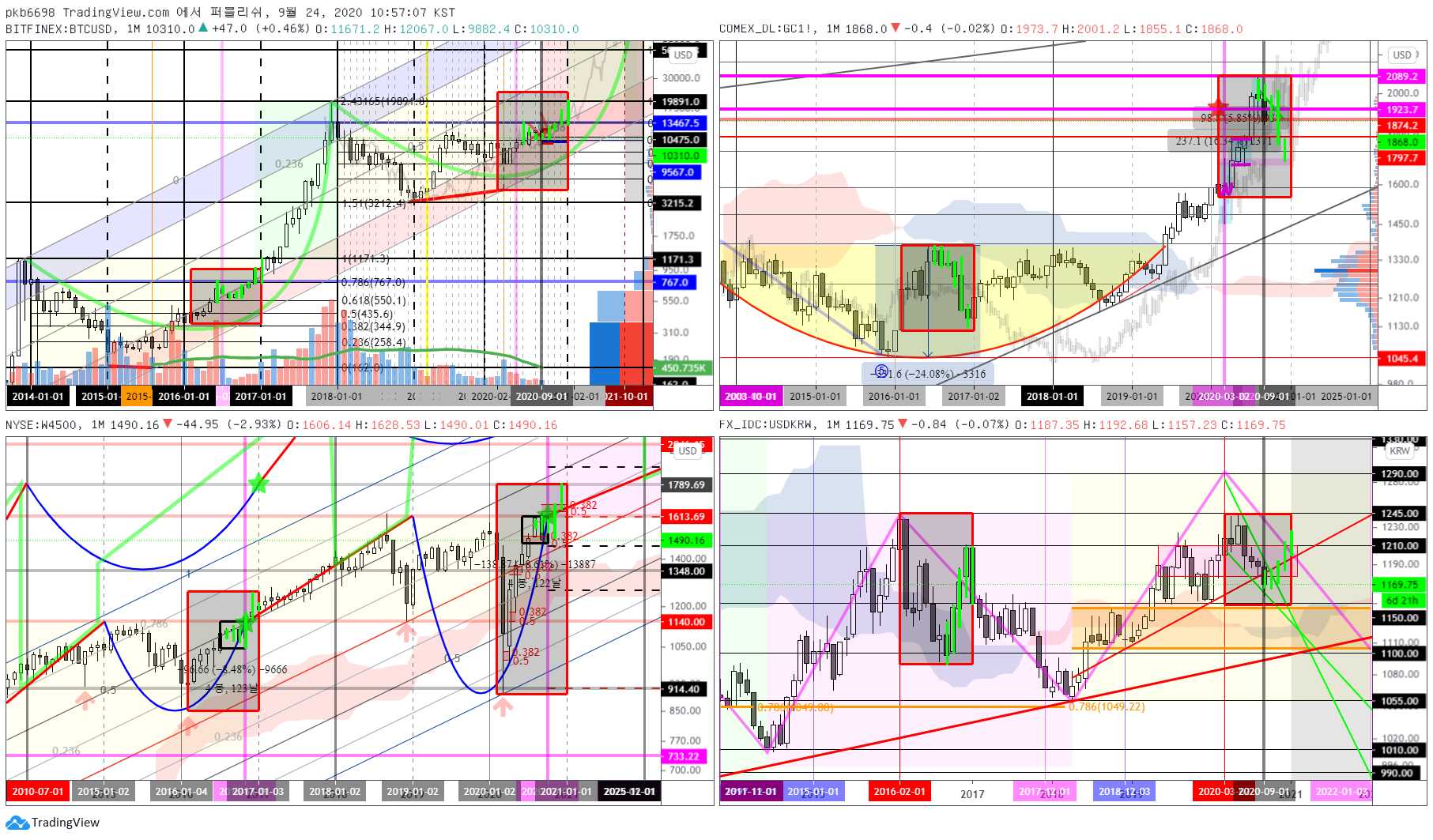  Chart Image