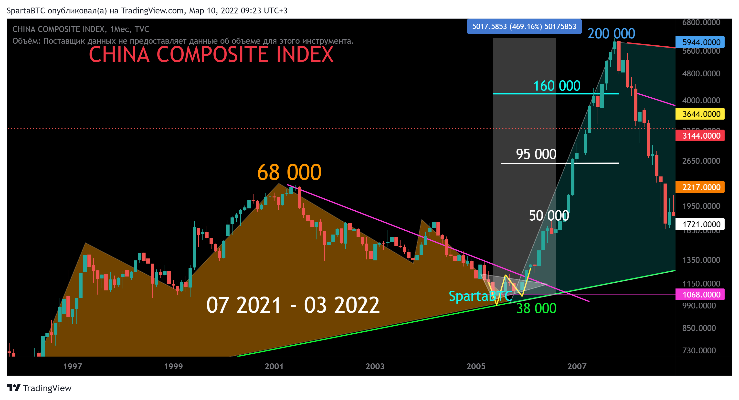 TVC:CHCOMP Chart Image by SpartaBTC