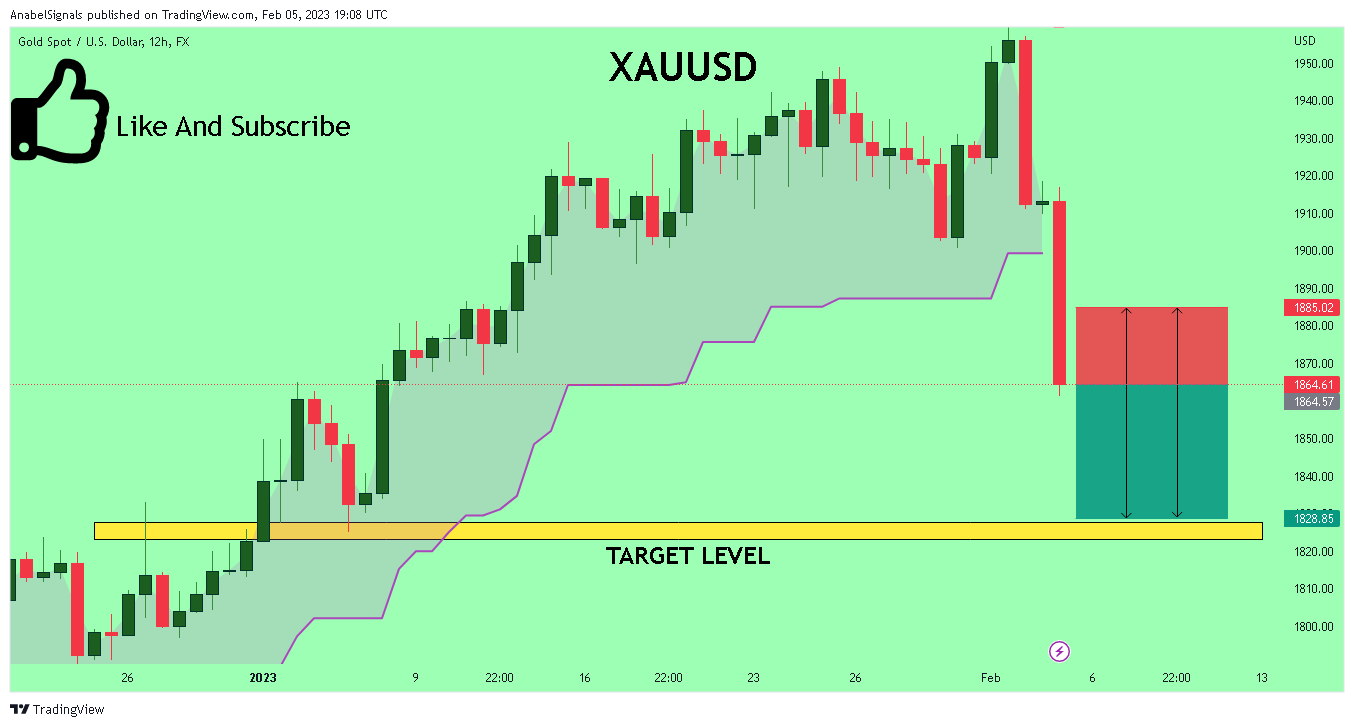 FX:XAUUSD Chart Image by AnabelSignals