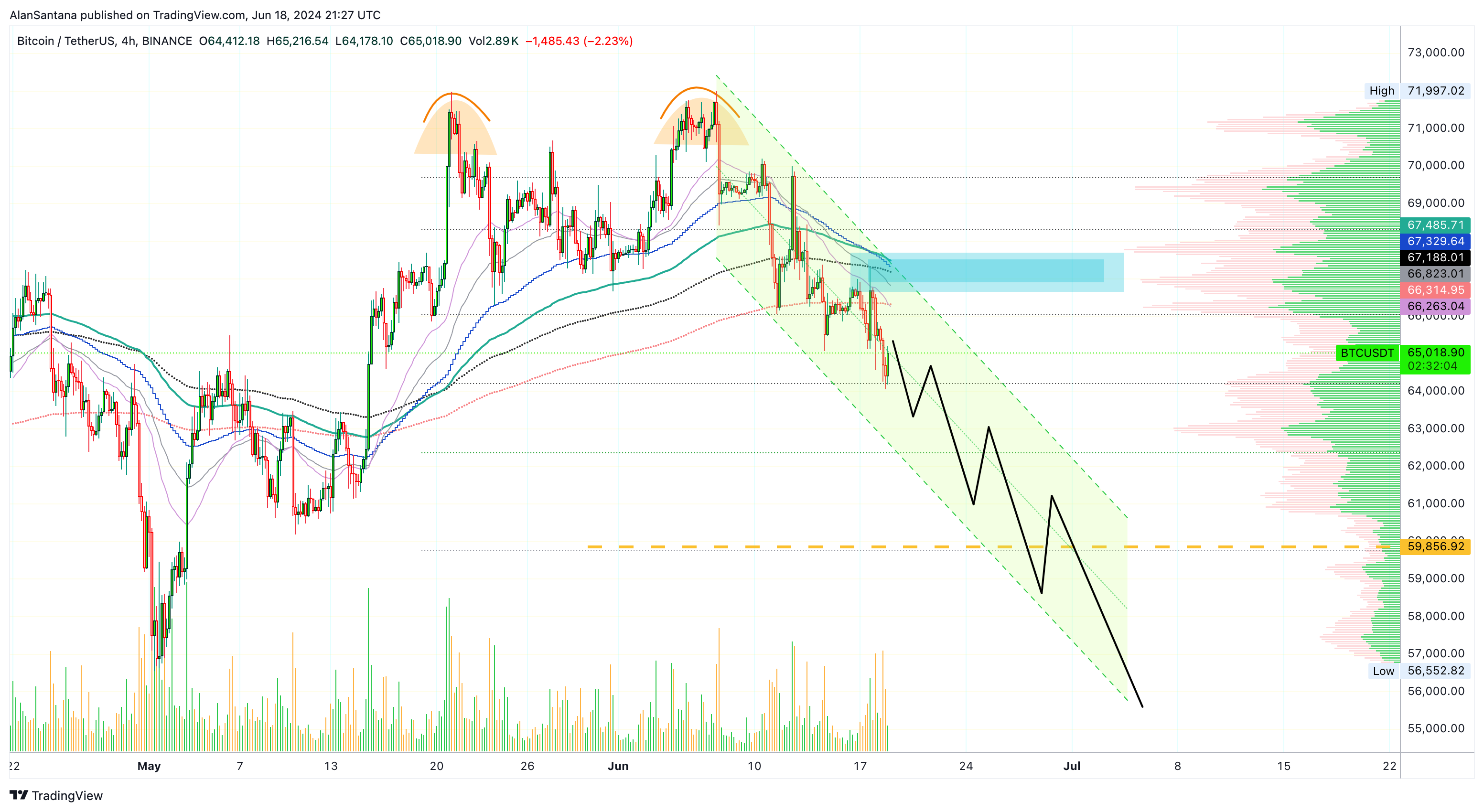 BINANCE:BTCUSDT Chart Image by MasterAnanda