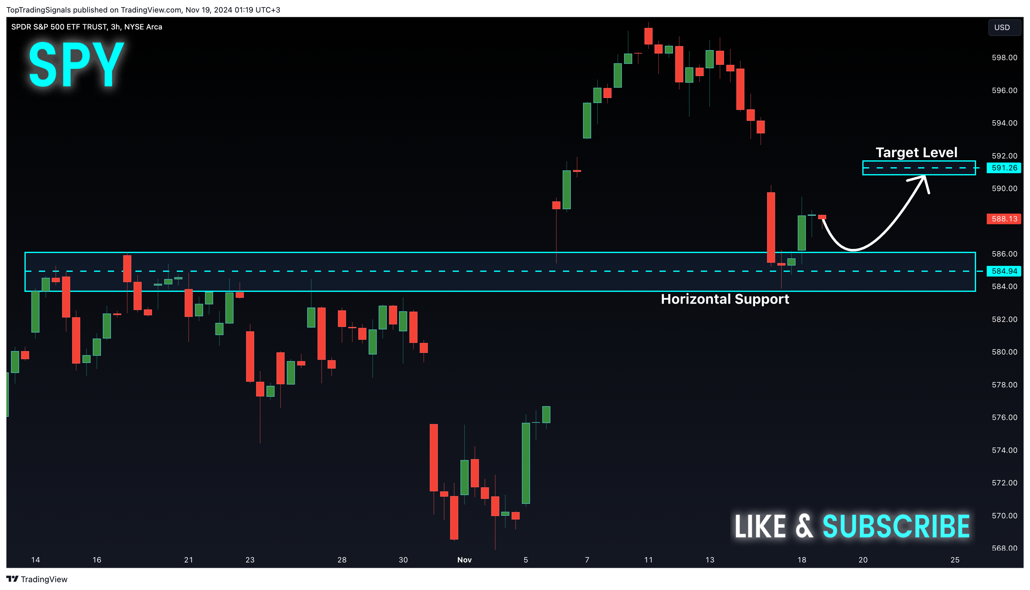BATS:SPY Chart Image by TopTradingSignals