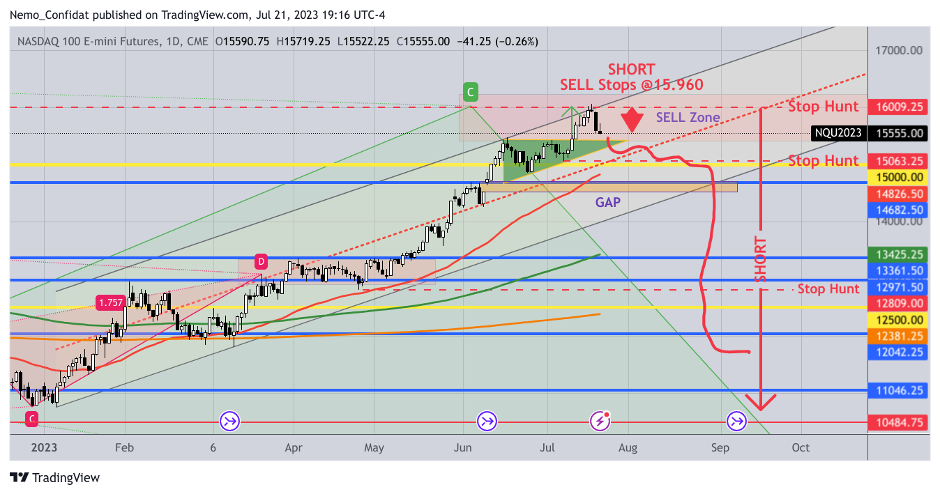 CME_MINI:NQ1! Chart Image by Nemo_Confidat
