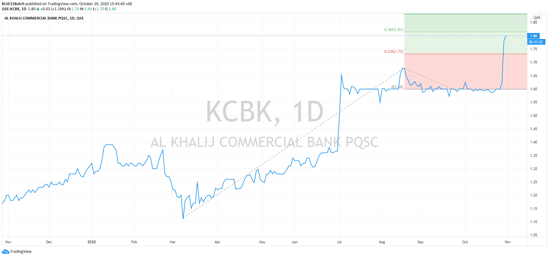  Chart Image