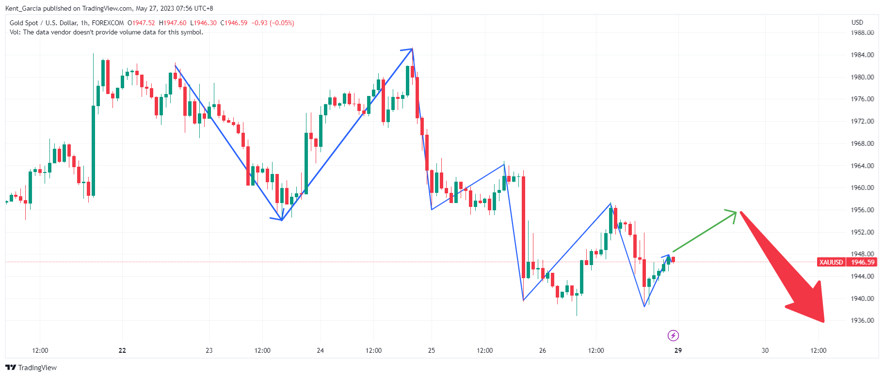 FOREXCOM:XAUUSD Chart Image by Kent_Garcia