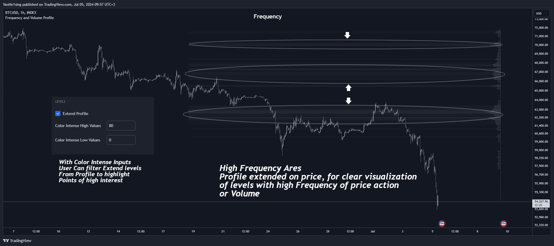 INDEX:BTCUSD Chart Image by VanHe1sing