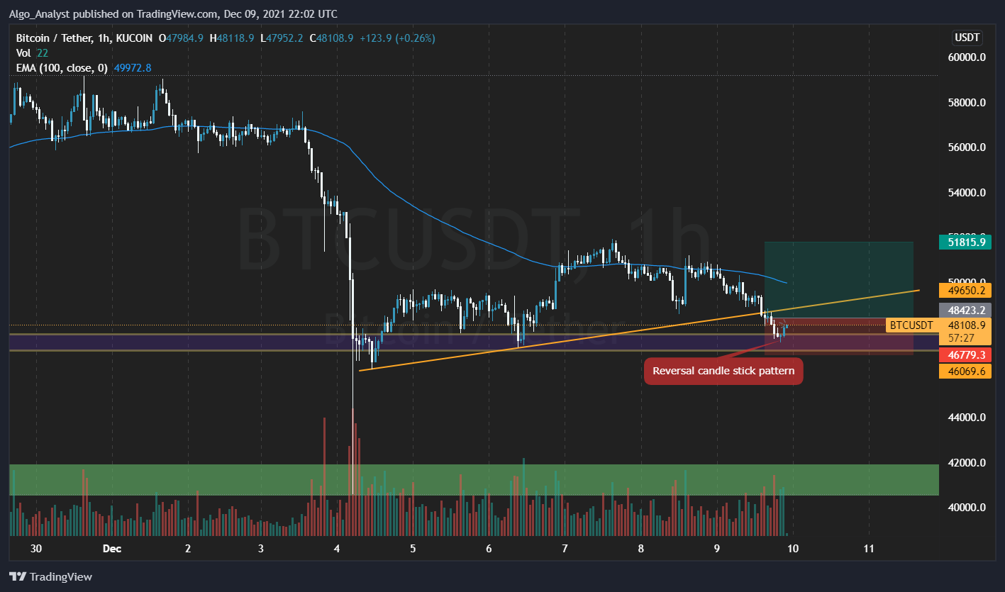 KUCOIN:BTCUSDT Chart Image by Algo_Analyst