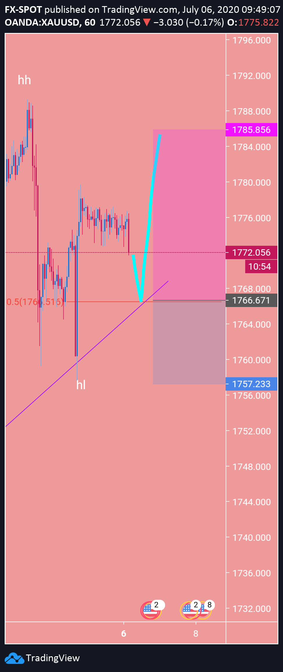  Chart Image