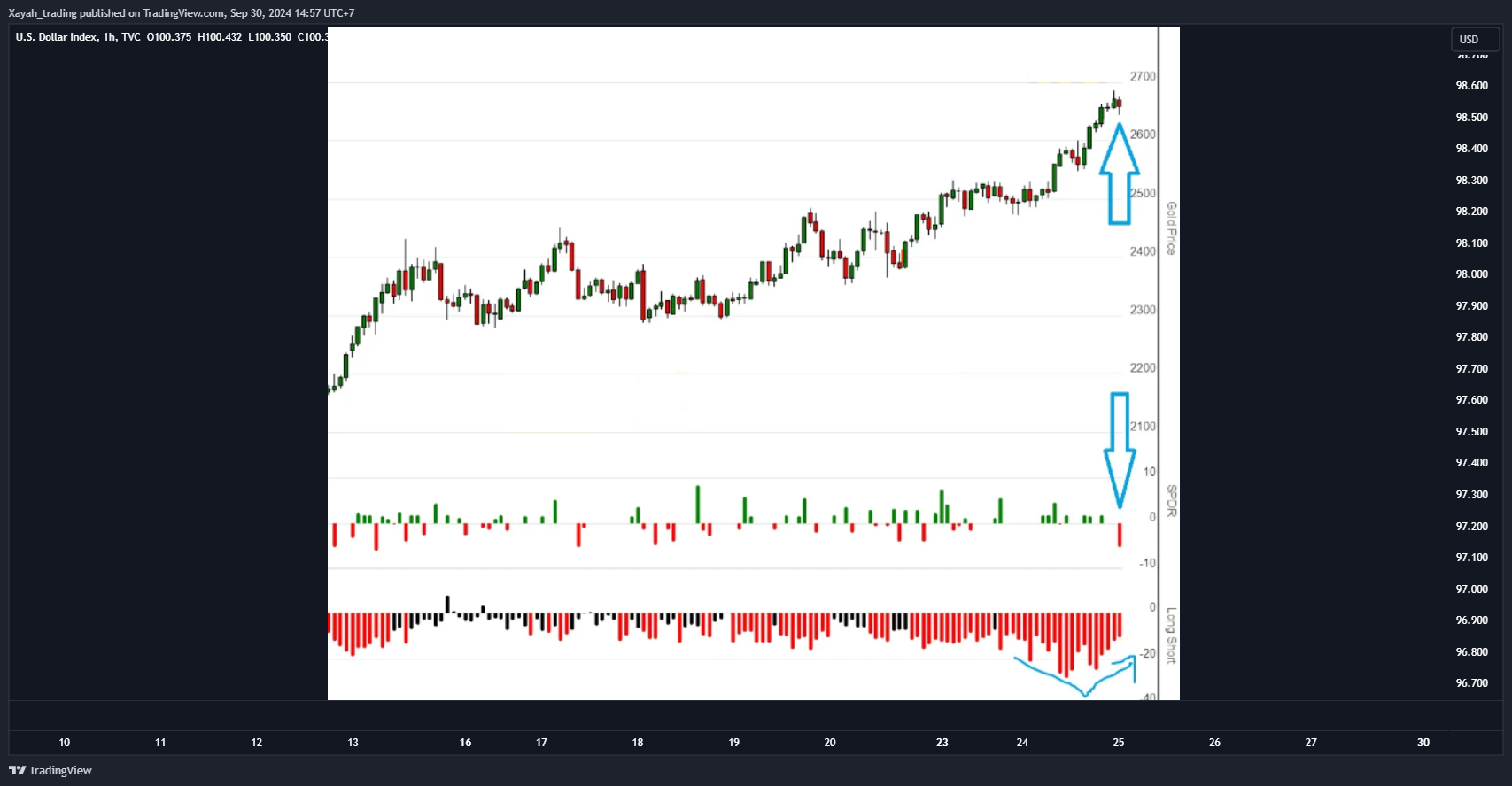TVC:DXY Chart Image by Xayah_trading