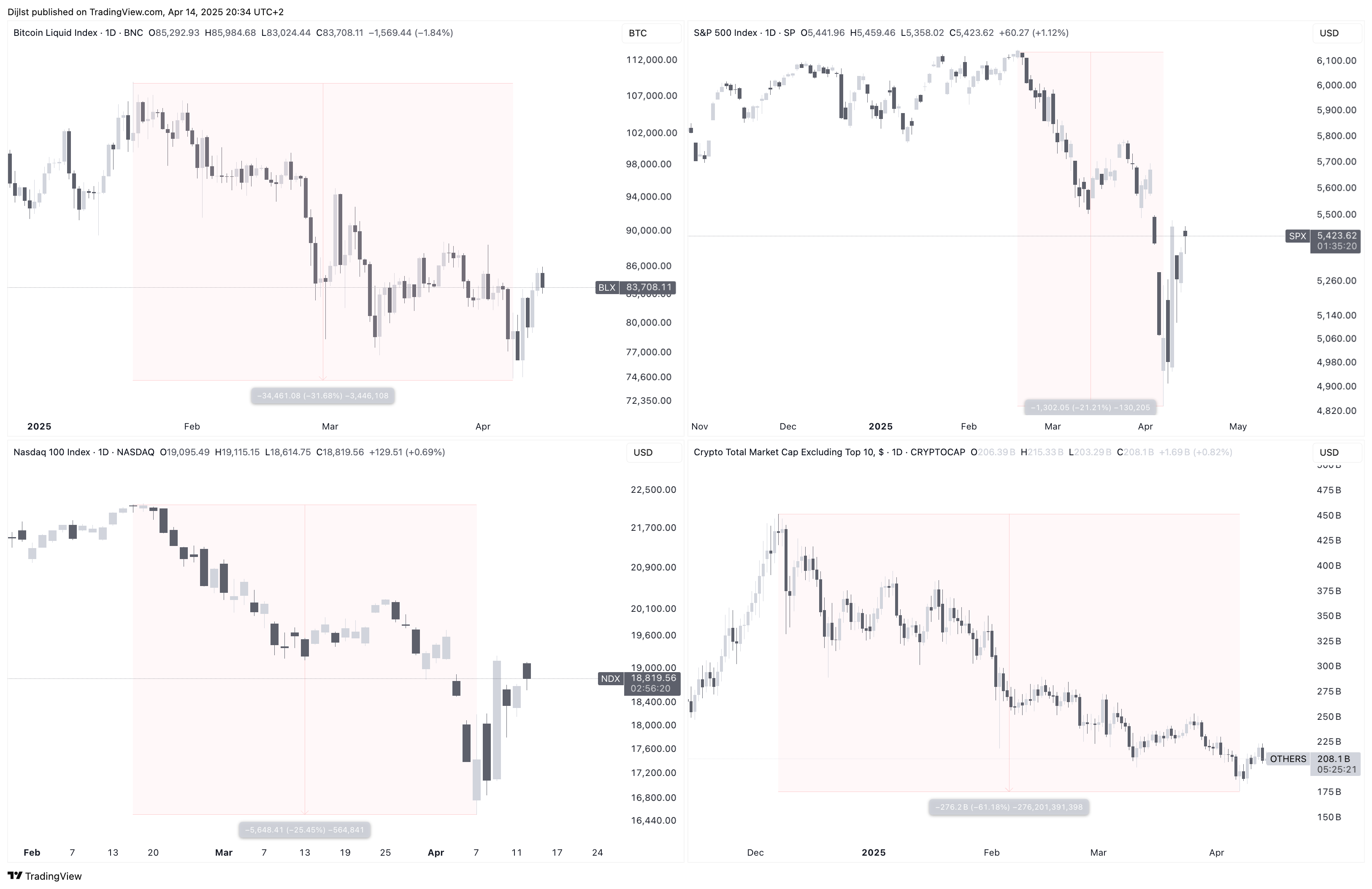 BNC:BLX Chart Image by Dijlst