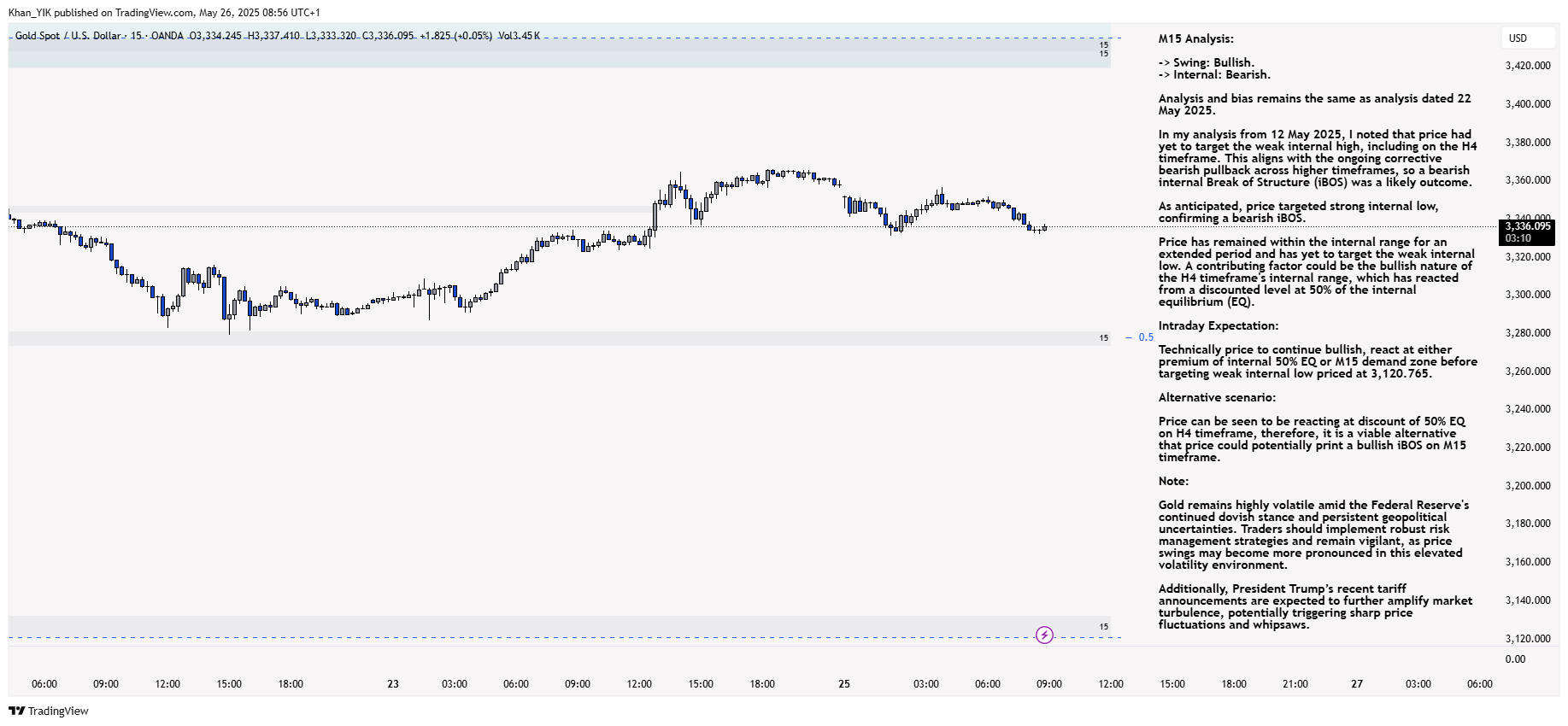 OANDA:XAUUSD Chart Image by Khan_YIK