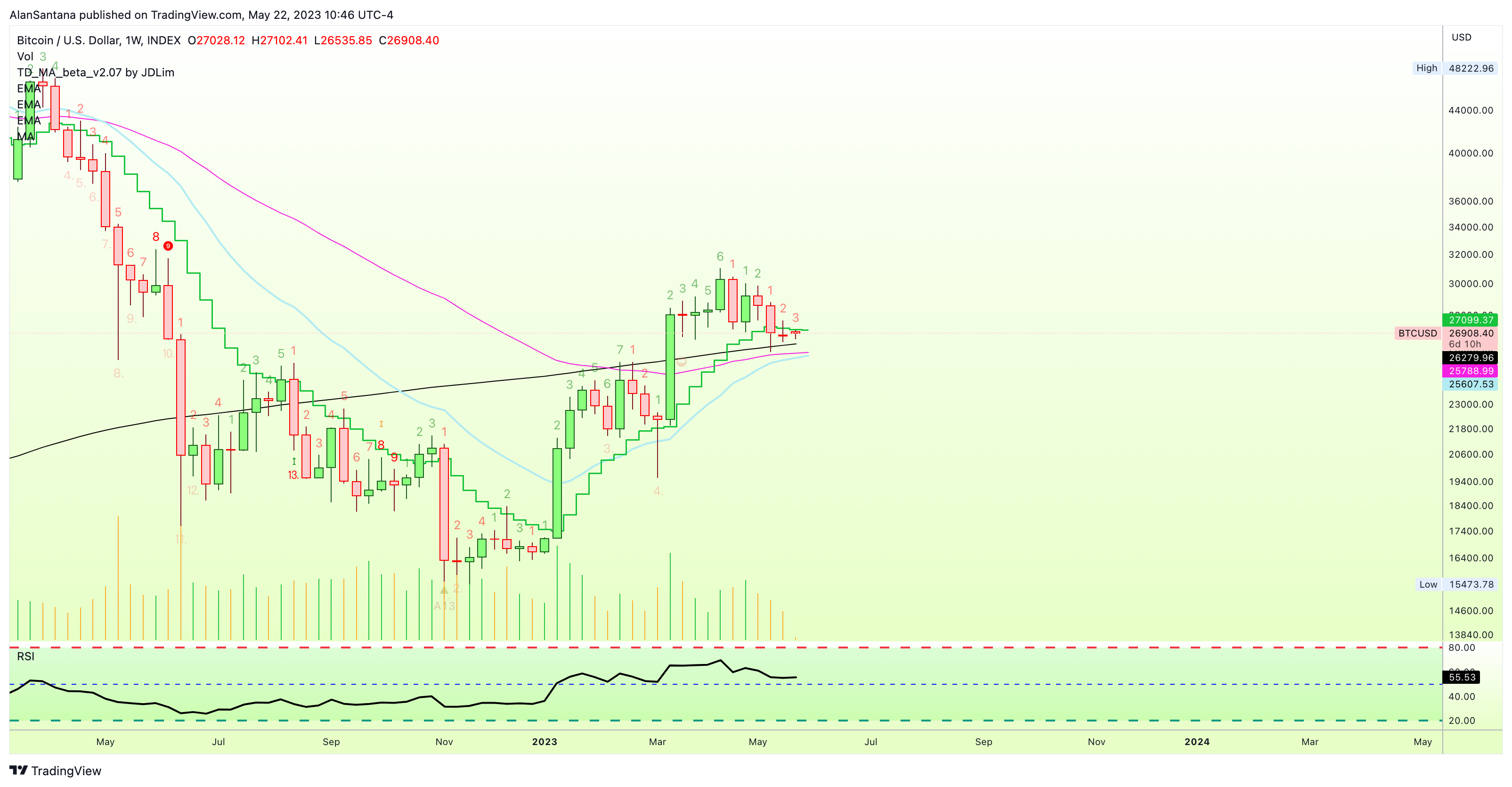INDEX:BTCUSD Chart Image by MasterAnanda