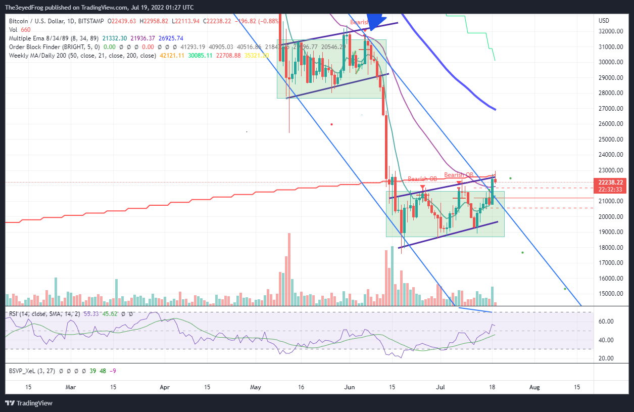 BITSTAMP:BTCUSD Chart Image by The3eyedFrog