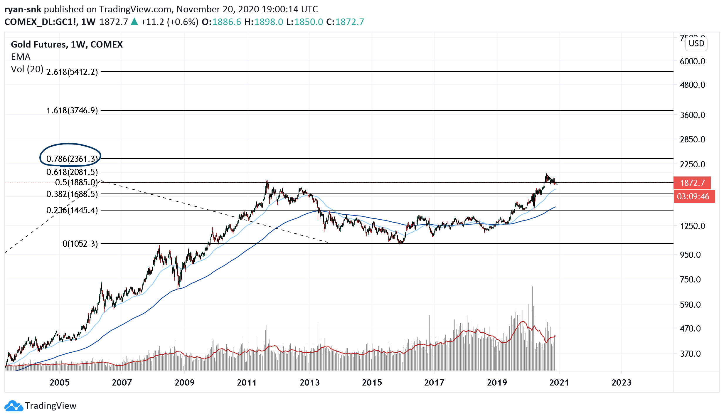  Chart Image
