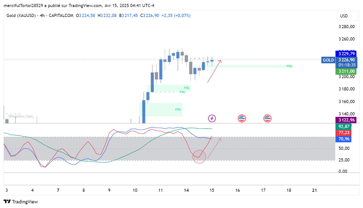 CAPITALCOM:GOLD Chart Image by mercifulTortoi28529