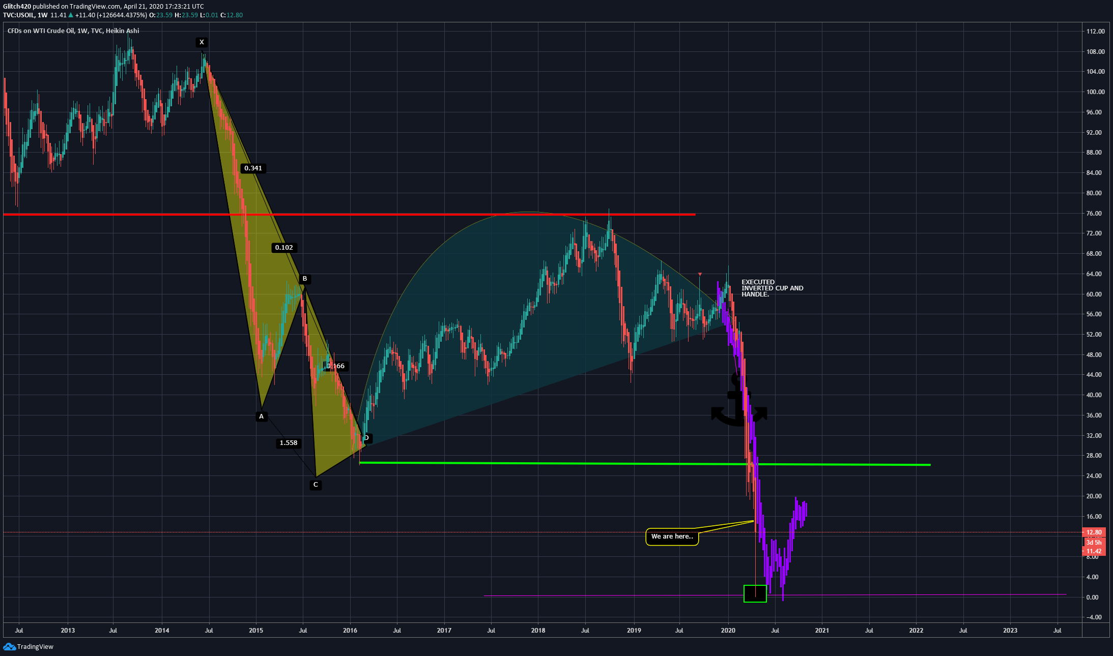  Chart Image