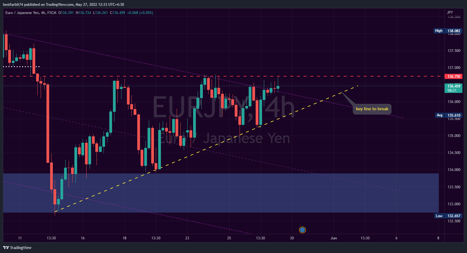 FX:EURJPY Chart Image by bestfarbit74