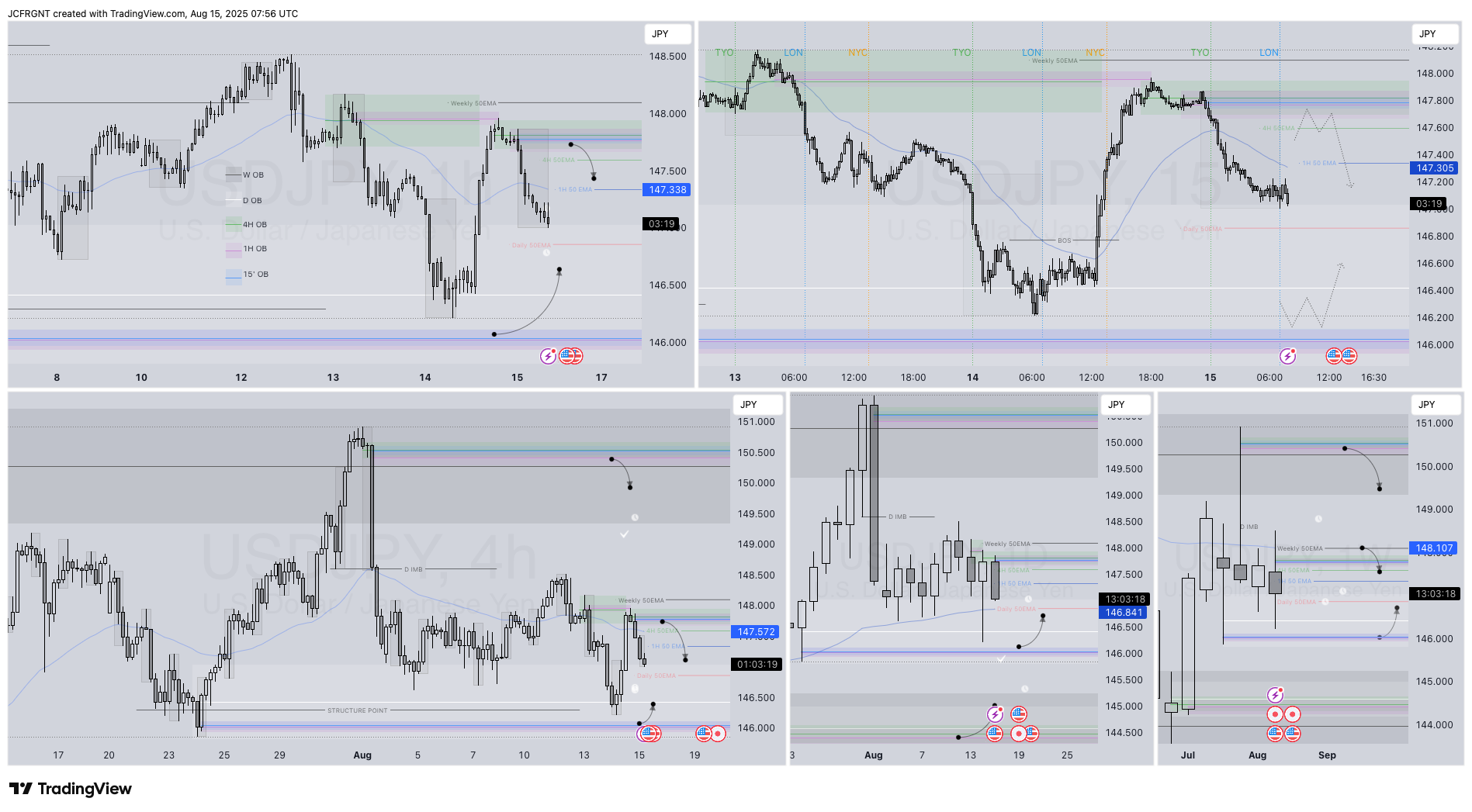 FX:USDJPY Chart Image by JCFRGNT