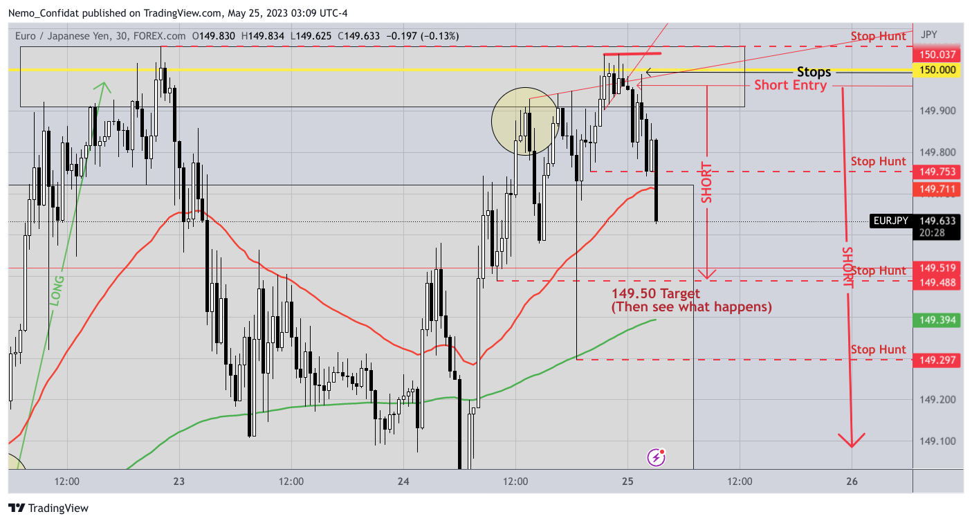 FOREXCOM:EURJPY Chart Image by Nemo_Confidat