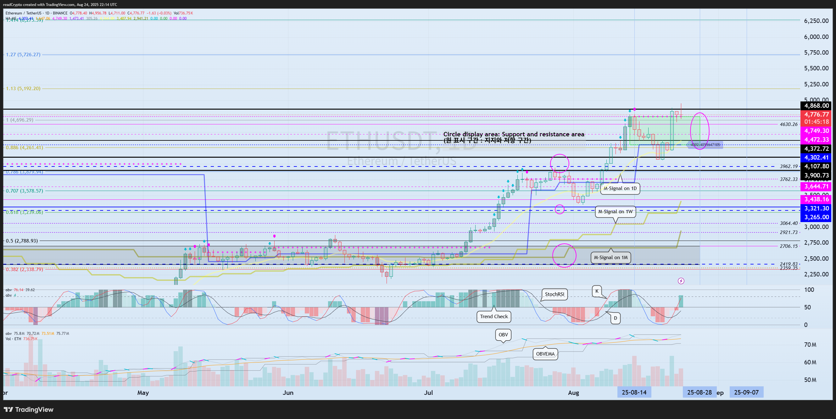 BINANCE:ETHUSDT Chart Image by readCrypto
