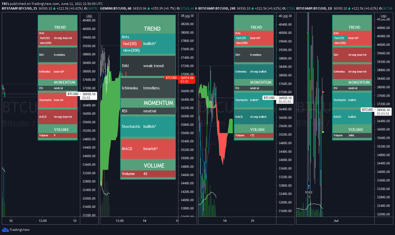  Chart Image