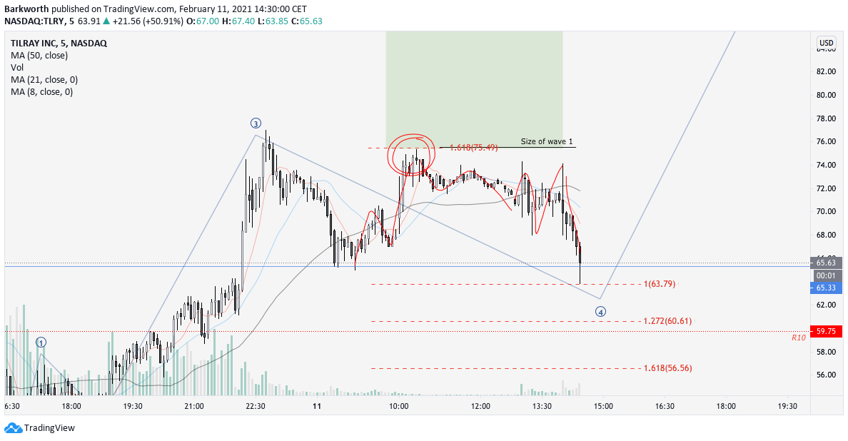  Chart Image