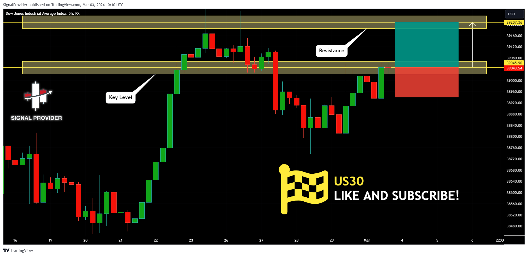 FX:US30 Chart Image by SignalProvider