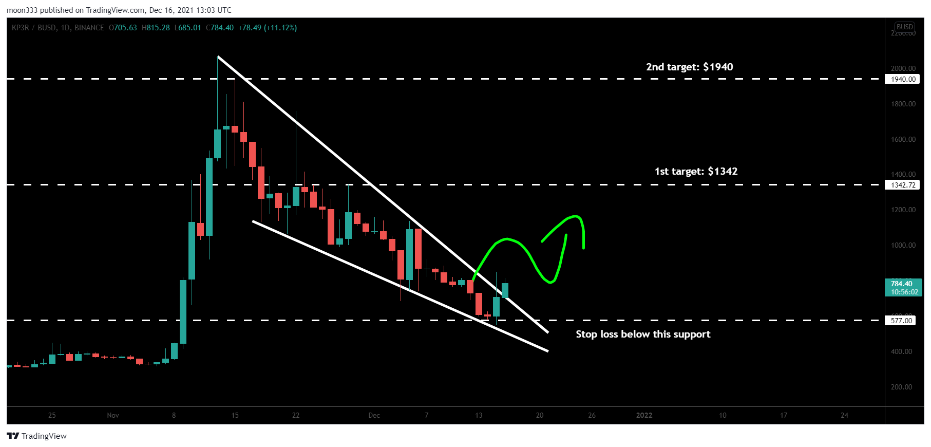 BINANCE:KP3RBUSD Chart Image by moon333