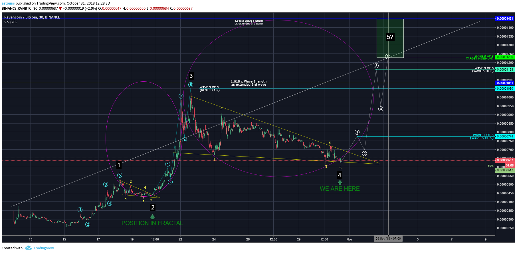  Chart Image