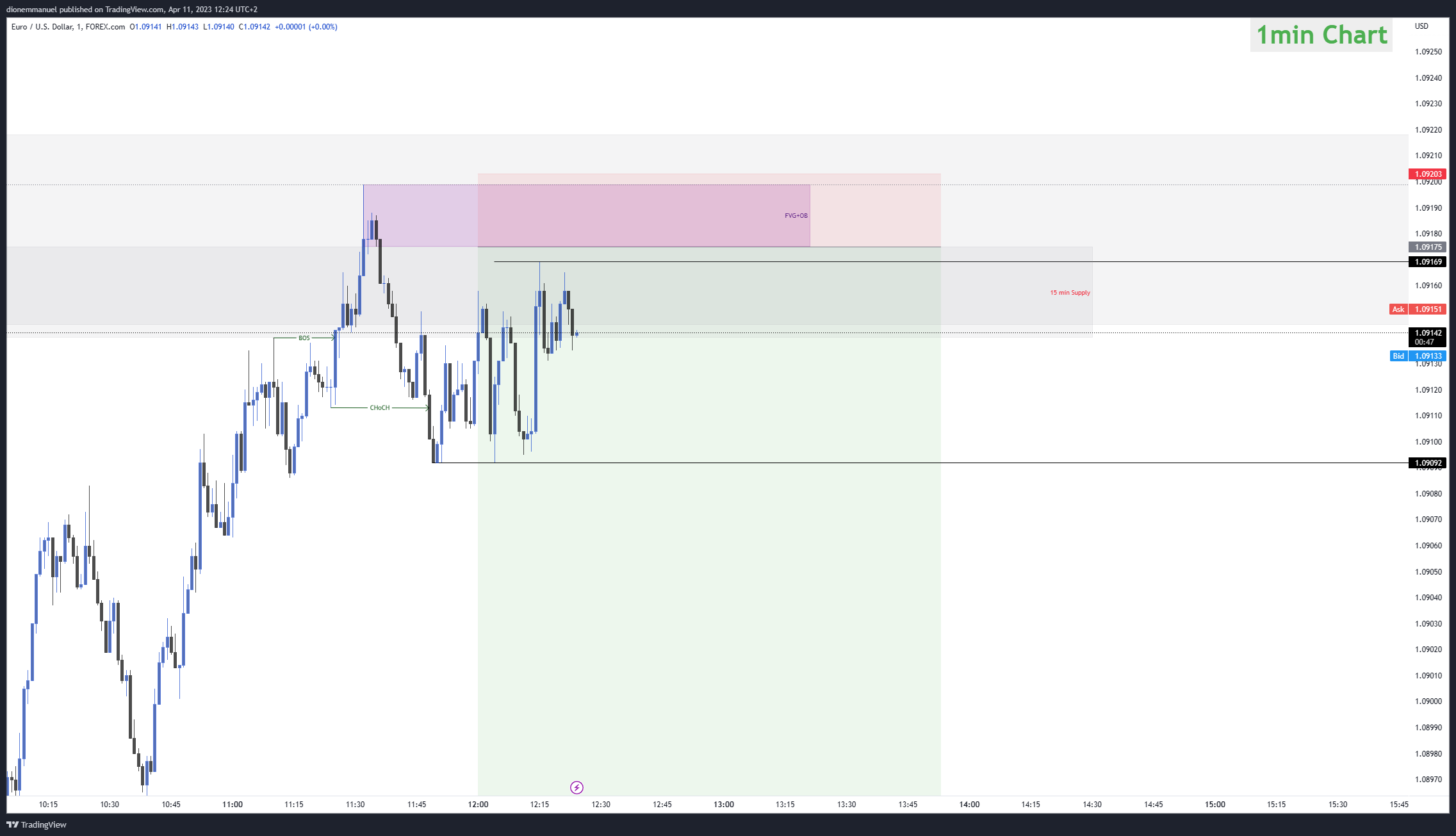 FOREXCOM:EURUSD Chart Image by Dion-FX