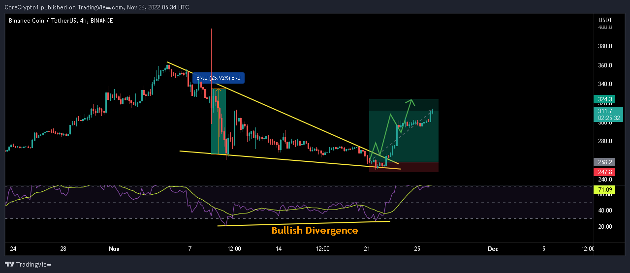 BINANCE:BNBUSDT Chart Image by CoreCrypto1
