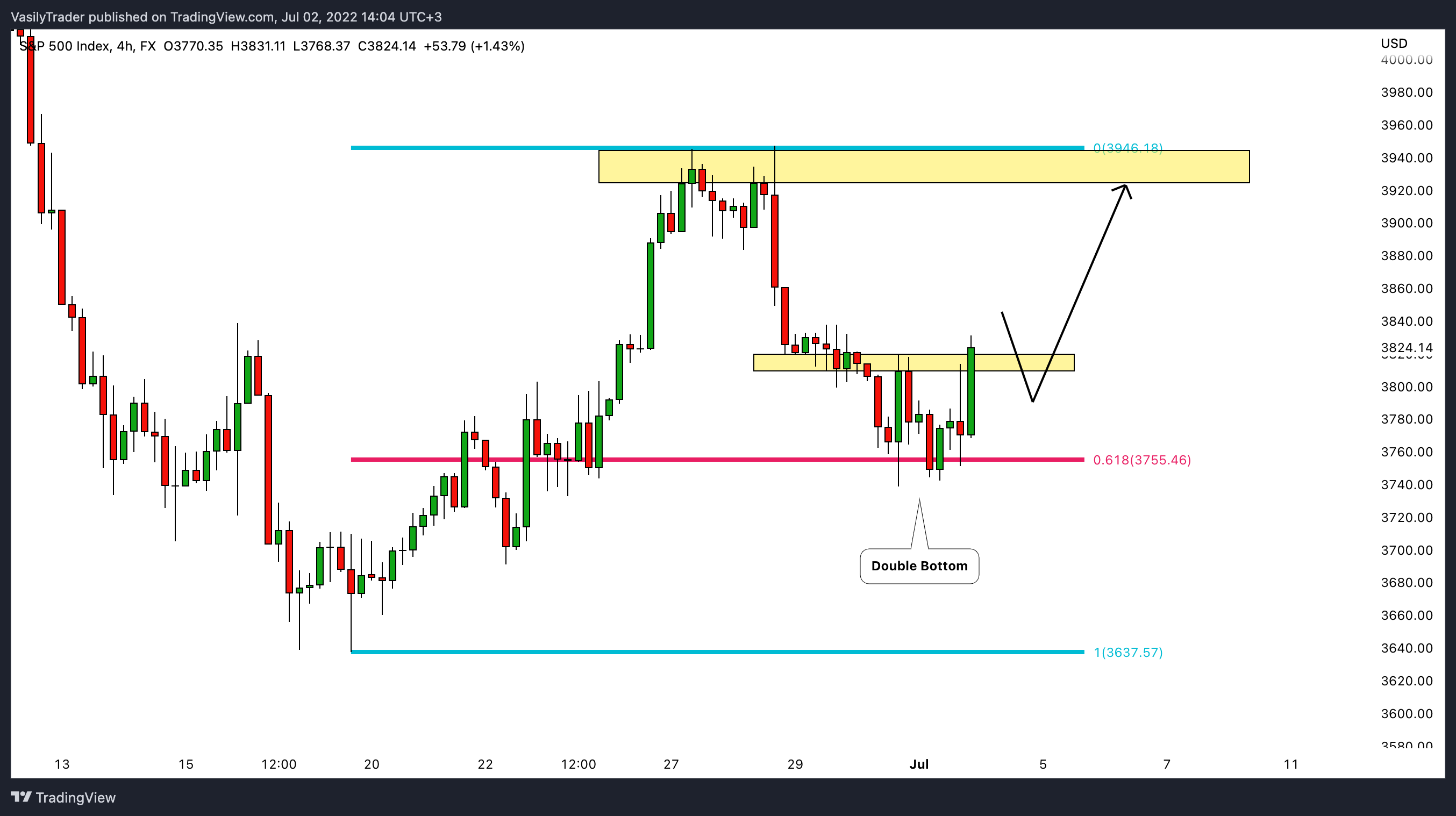 FX:SPX500 Chart Image by VasilyTrader