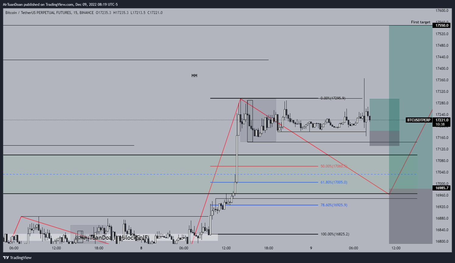 BINANCE:BTCUSDTPERP Chart Image by MrTuanDoan
