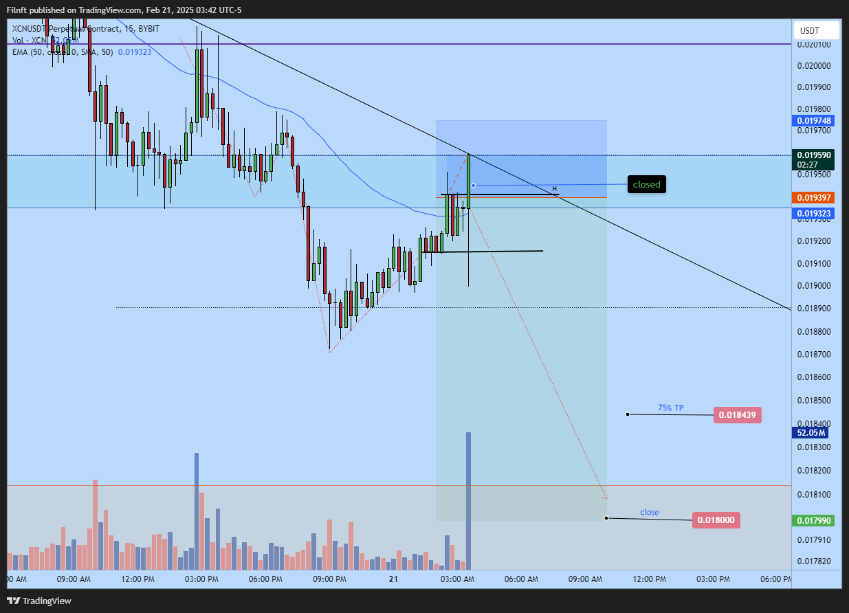 BYBIT:XCNUSDT.P Chart Image by Filnft