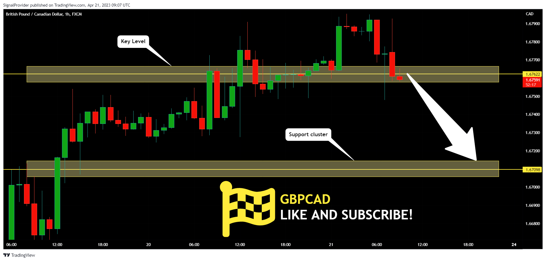 FX:GBPCAD Chart Image by SignalProvider