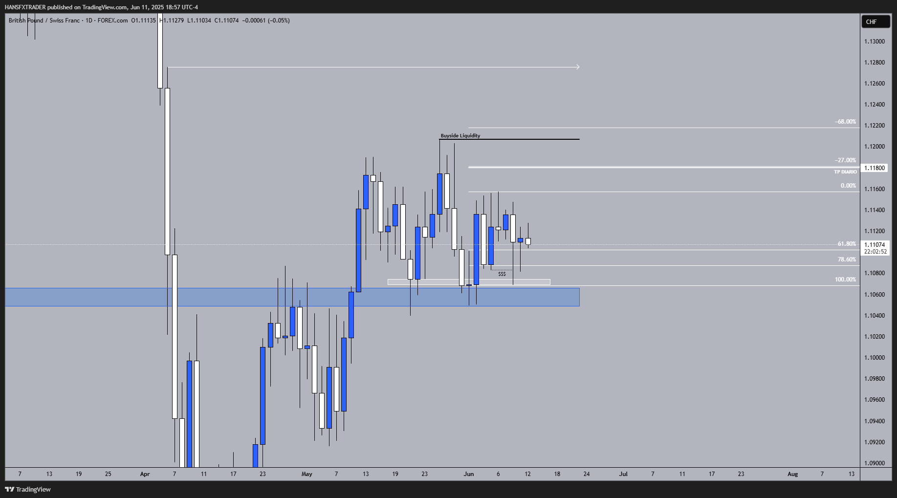 FOREXCOM:GBPCHF Chart Image by HANSFXTRADER