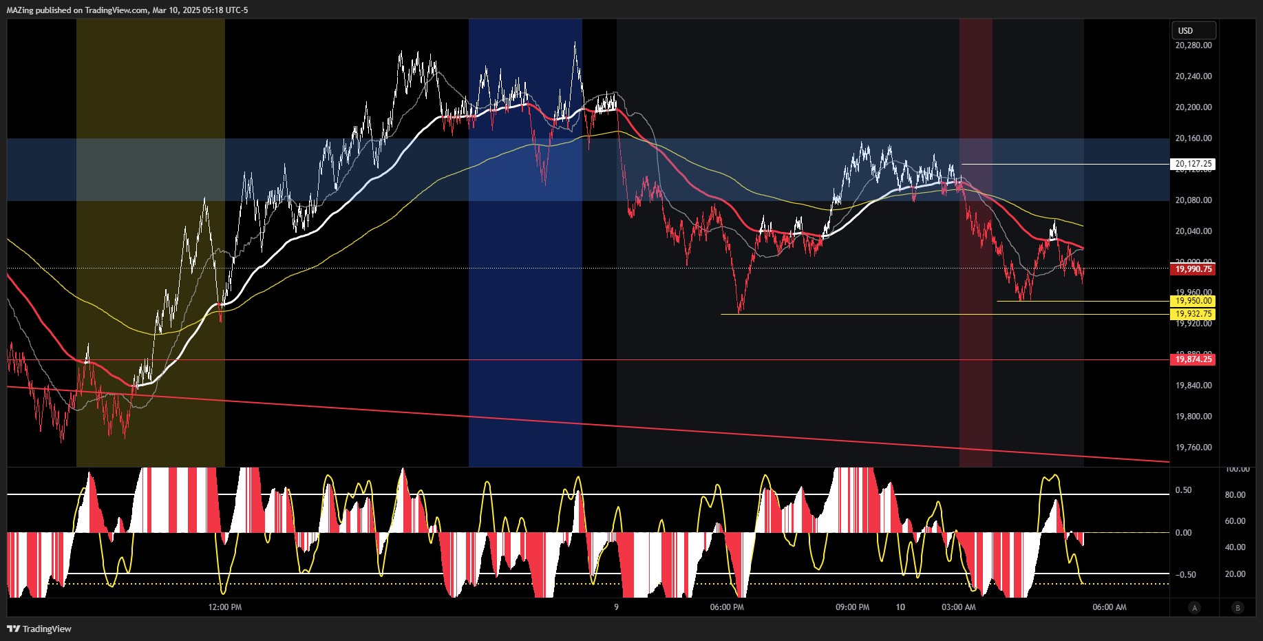 CME_MINI:NQ1! Chart Image by MAZing