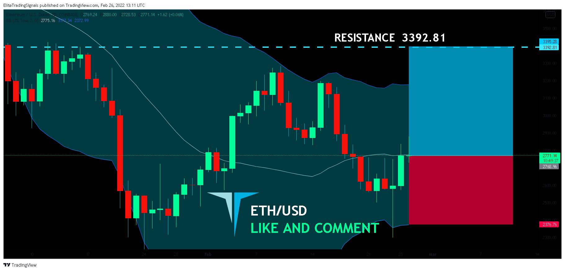 COINBASE:ETHUSD Chart Image by EliteTradingSignals