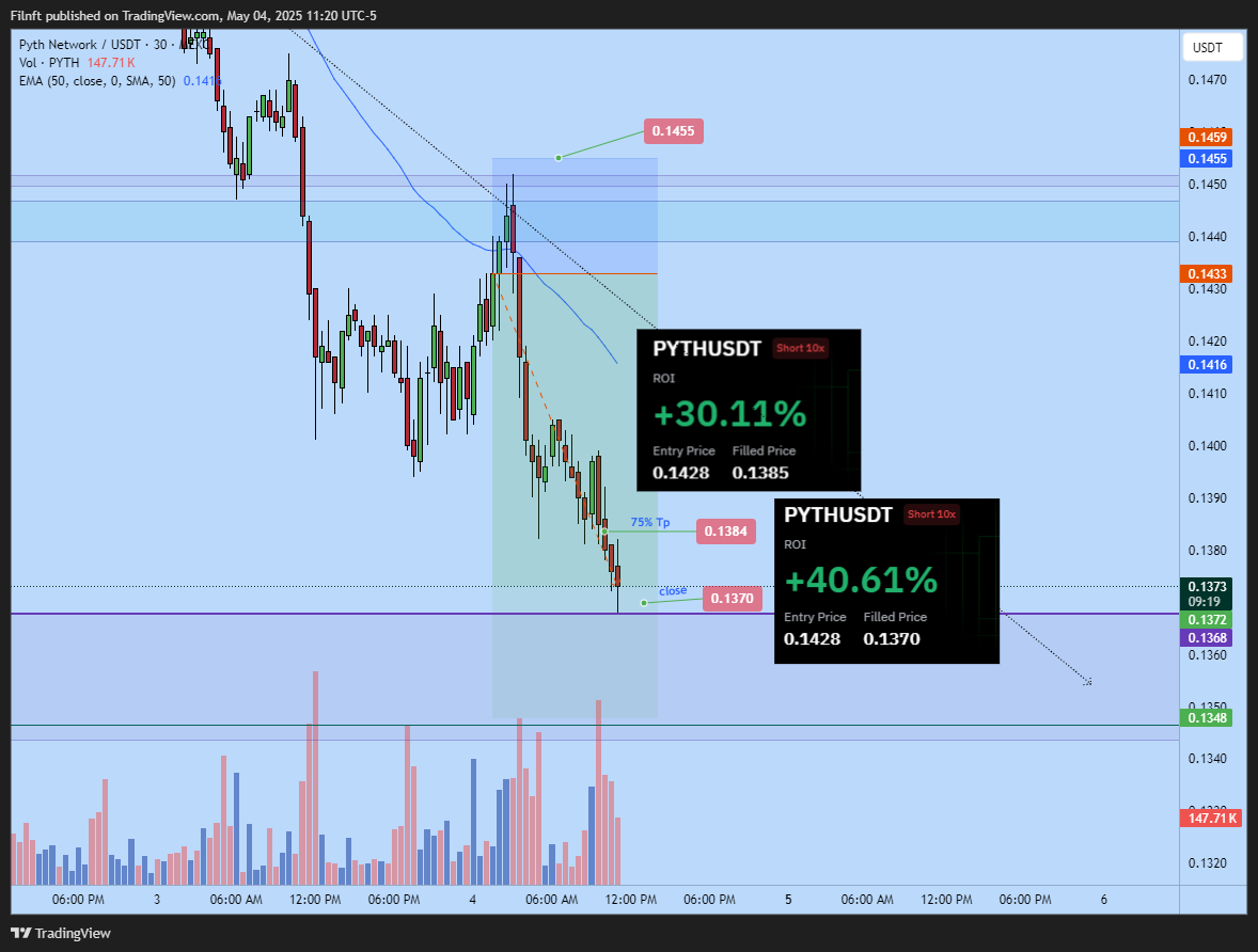 MEXC:PYTHUSDT Chart Image by Filnft